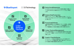 SBテクノロジーと米 BlueVoyant が再販契約、運用プラットフォーム「Cyber Defense Platform」販売 画像