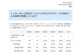 金融庁、急増するインターネット取引サービスへの不正アクセスや不正取引に注意呼びかけ 画像