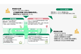 NTT ExCパートナー、東京都から「中小企業サイバーセキュリティ 実践力強化プログラム」受託 画像