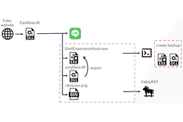 偽LINEインストーラーをLINEヤフー首浦大夢氏が解析 画像
