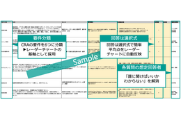 GMOサイバーセキュリティ byイエラエが製造業向けに「欧州サイバーレジリエンス法（CRA）対応状況アセスメントツール」提供 画像