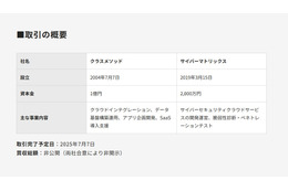 クラスメソッド、セキュリティ企業を連結子会社化 画像