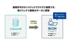 「セコム安否確認サービス」とクラウド人事労務ソフト「SmartHR」がサービス連携 画像