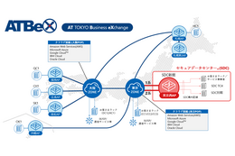 セコムトラストシステムズ セキュアデータセンター内「AT TOKYO Business eXchange（ATBeX）」の東京西アクセスポイントを新たに開設 画像
