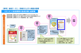 IPA「中小企業向けサイバーセキュリティ対策支援者リスト」整備 画像