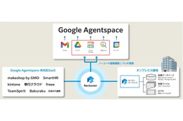 クラウド型データ連携ツール「Reckoner」を活用、Google Agentspace 支援パッケージを電算システムが提供 画像