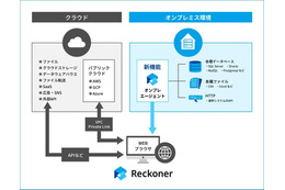 クラウド型データ連携ツール「Reckoner」に新機能「オンプレエージェント」を提供 画像