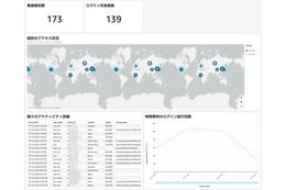 AWS への不正アクセス、徴候類型と可視化ツール その設定まで解説 ～ NTT東 画像