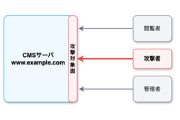 管理用 URL を別ドメインに ～ CMS サイト静的化サービス espar vault に「隠蔽化オプション」追加 画像
