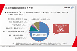 1,866 社から 9,322 件の事故報告 ～ 2024年度 Pマーク付与事業者の個人情報取扱いにおける事故 画像