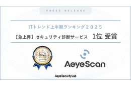 ITトレンド2025年上半期ランキング 急上昇セキュリティ診断部門で「AeyeScan」が 1 位に 画像