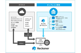 クラウド型データ連携ツール Reckoner の「オンプレエージェント」拡張、ファイルサーバとの連携に新たに対応 画像