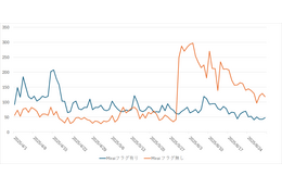 最も活動が活発だった探索元は米国 ～ JPCERT/CC「インターネット定点観測レポート（2025年4～6月）」 画像