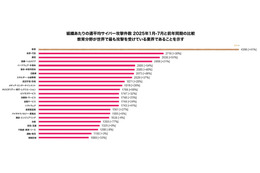 新学期開始 教育や研究分野へのサイバー攻撃がグローバルで急増 推奨対策とは 画像