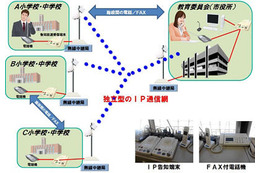 陸前高田市の小中学校に災害に強い公共施設間ホットラインシステムを納入、IP告知放送システムと既存のネットワークを組み合わせる(NEC) 画像
