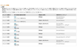 セキュリティ情報の事前通知、4月は「緊急」2件を含む9件を予定（日本マイクロソフト） 画像