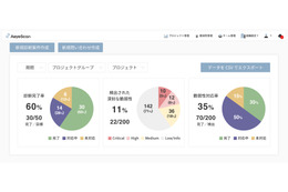 エーアイセキュリティラボ、セキュリティ管理プラットフォーム「AeyeCopilot」正式版 11月 から提供 画像