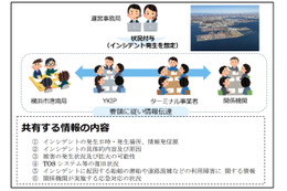 20 社が参加 横浜港でサイバー攻撃事案を想定した情報伝達訓練 画像
