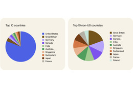 Okta Blog 第10回 北朝鮮 IT 労働者、米国の大手テック企業を超えて活動を拡大中 画像