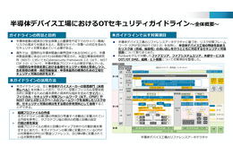 経産省「半導体デバイス工場におけるOTセキュリティガイドライン」日本語版・英語版策定 画像