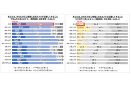 「犯罪の抑止になると思うから」防犯カメラを安心と感じる 画像