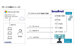 セキュアヴェイル、Microsoft365 のセキュリティ運用に特化した SOCサービス「AI-SOC for Microsoft 365」 画像