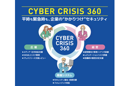 経営・広報・情シスがシームレスに連携し危機対応 ～ 電通PRコンサルティングと電通総研がサイバーセキュリティ総合サービス「CyberCrisis360」開発 画像