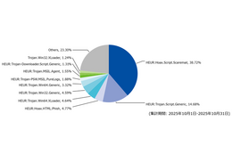 期限警告 金銭未払 情報漏えい ～ 迷惑メール「HEUR:Hoax.Script.Scaremail」が受信者を脅しそして煽る 5 つのパターン 画像