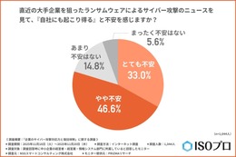 サイバー攻撃、他人事（ひとごと）でなく自社に起こり得る現実的脅威 画像