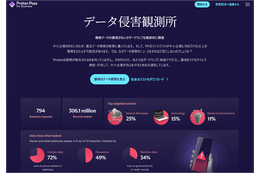 セキュリティインシデントの隠蔽を暴く新サービスをスイスの企業が開始 画像