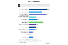 約 4 割が「二段階認証使いにくい」金融取引の認証意識調査結果 画像
