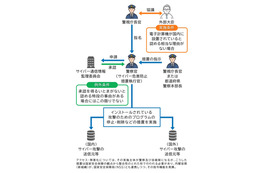 能動的サイバー防御関連法案と日本の役割の変化ほか ～ NTTデータグループ「サイバーセキュリティに関するグローバル動向四半期レポート（2025 Q1）」 画像