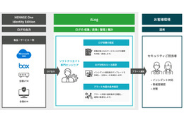 HENNGE One Identity Edition と網屋の ALog を組み合わせた「SIEM導入スタートパック for HENNGE」提供 画像