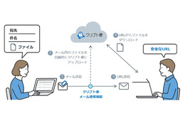 NRIS の脱 PPAP ソリューション 画像