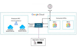 Check Point CloudGuard Network Security が Google Cloud Network Security Integration に統合 画像