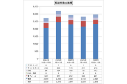 長年使っていない Facebook アカウントが乗っ取り→パスワード変更しようとするも WhatsApp 認証に変わっていて→自分に認証コードが届かない 画像
