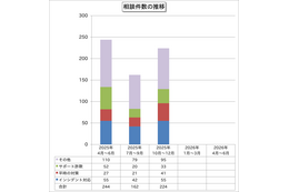 同僚名で会社のメルアドに「LINEグループを作ってQRコードを送ってほしい」と連絡、出先だったので指示に従ってしまった 画像