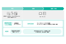HENNGE が EDR/MDR サービス開始 ～ VPN機器等の管理不備を指摘する診断機能も 画像