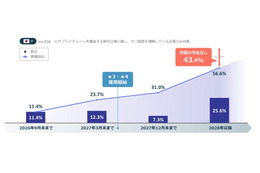 NRIセキュア、日・米・豪 3 ヶ国「企業におけるサイバーセキュリティ実態調査2025」公表 画像