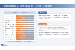 営業職や経営層 ～ 成果のプレッシャーが強い職種ほどルール外ツールを使用 画像
