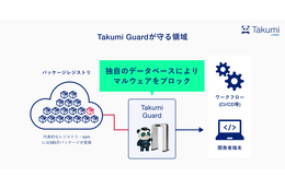Takumi byGMO、ソフトウェアサプライチェーン攻撃対策機能を提供 画像