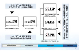 GSX、AI セキュリティ人材育成認定資格講座を提供 画像