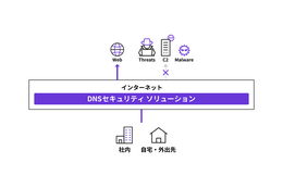 法人向けサービス GMO BIZアクセスで「DNSセキュリティ ソリューション」提供、危険な Web サイトへのアクセスを DNS で遮断 画像