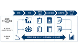 DNP、自治体職員向けサイバーセキュリティ研修プログラム提供 画像