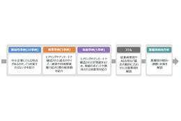 METI と IPA「中小企業のための実例で学ぶサイバーセキュリティリスク事例集」「中小企業の情報セキュリティ対策ガイドライン第4.0版」公表 画像