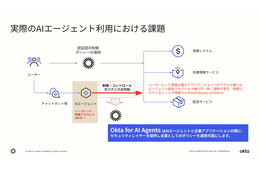 AIエージェントを「人と同等に」管理するための具体的な手法について解説 画像