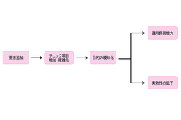 セキュリティチェックリストの最適化とは ～ NEC 解説 画像