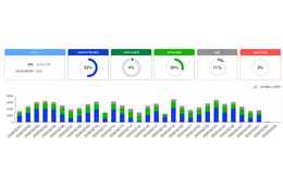 自社ドメインを悪用したなりすましメールを検出・対策する「HENNGE Domain Protection」提供 画像