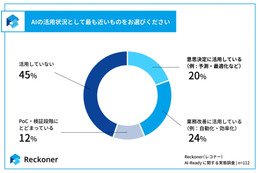 スリーシェイク「AI-Ready に関する実態調査」を発表 画像