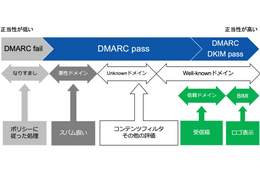 タイポドメイン一覧データ提供ほか ～ TwoFive「ドメインレピュテーションサービス」 画像